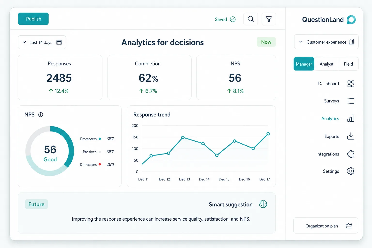 Survey analytics with trends and distributions