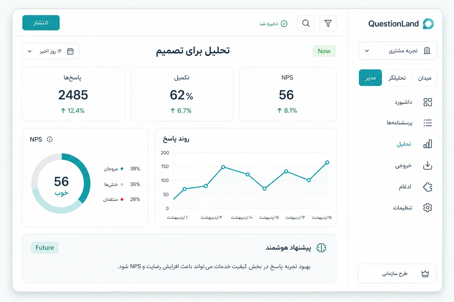 نمای تحلیل پرسشنامه شامل روند و توزیع