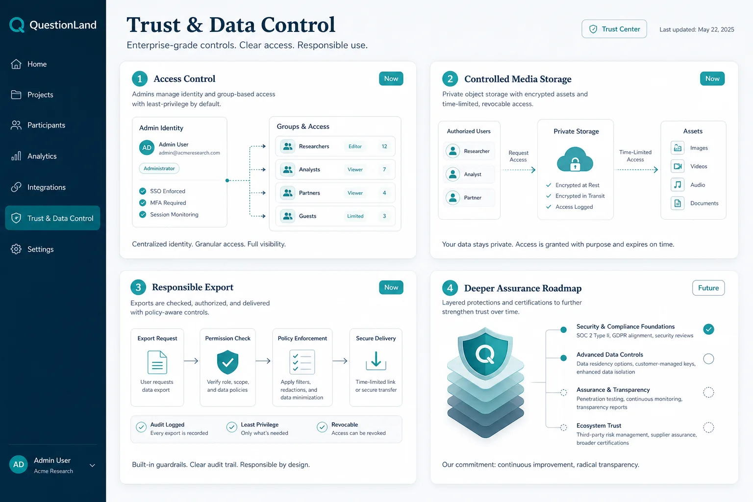 Access control and private file storage