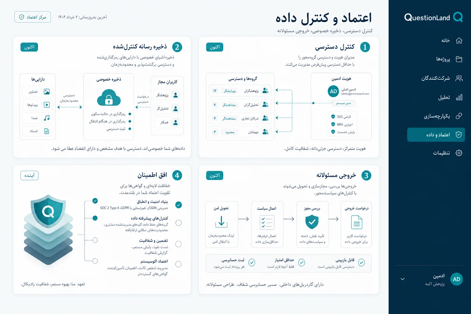 کنترل دسترسی و ذخیرهٔ خصوصی فایل